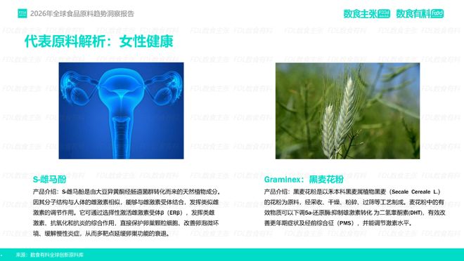 《2026年全球食品原料趋势洞察》报告重磅发布深度解读4大前瞻趋势(图7)