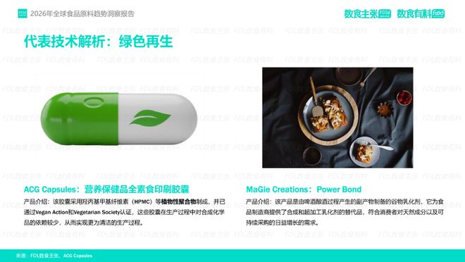 《2026年全球食品原料趋势洞察》报告重磅发布深度解读4大前瞻趋势(图9)