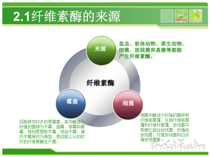 未来产业重构需求版图