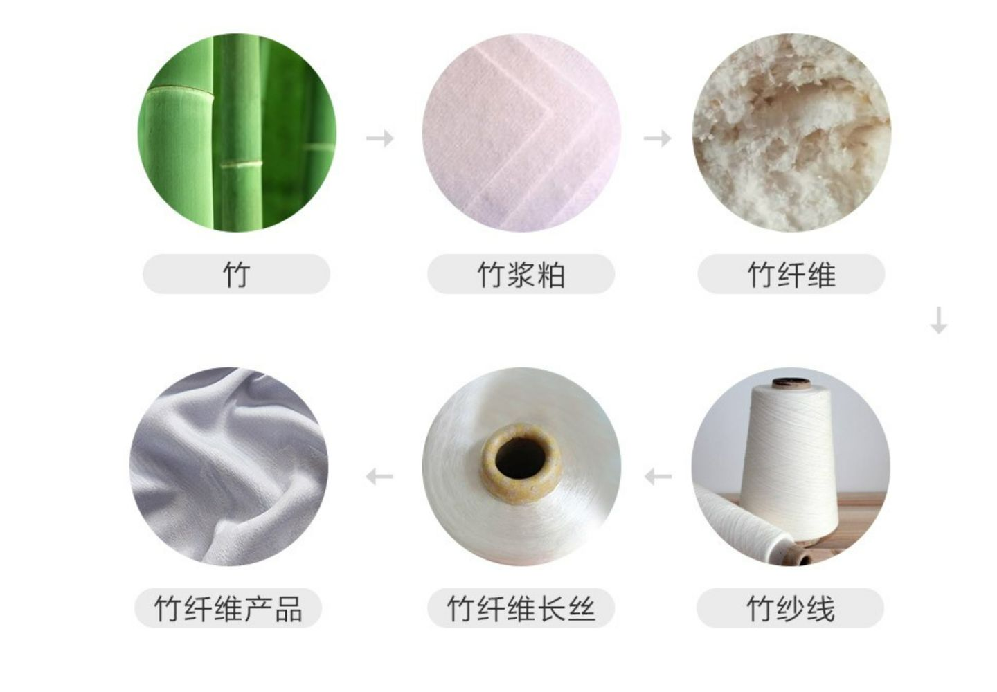 总投资 50 亿元！赛得利 36 万吨莱赛尔项目签约溧阳 冲刺百万吨产能目标