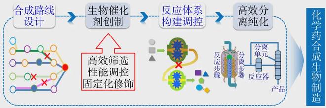 专题：合成生物制造(图4)