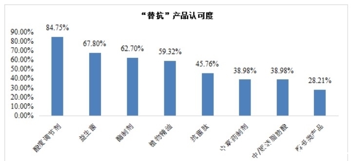 2026年中国香精香料行业竞争分析及投资前景预测