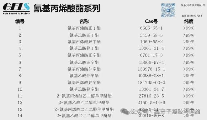 AdvMater：用于增强组织愈合的水凝胶黏合剂模块化设计(图9)