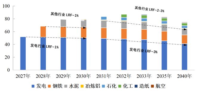 为绿色经济转型提供坚实支撑 碳配额CEA市场迎来新节点(图3)