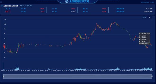 为绿色经济转型提供坚实支撑 碳配额CEA市场迎来新节点(图2)