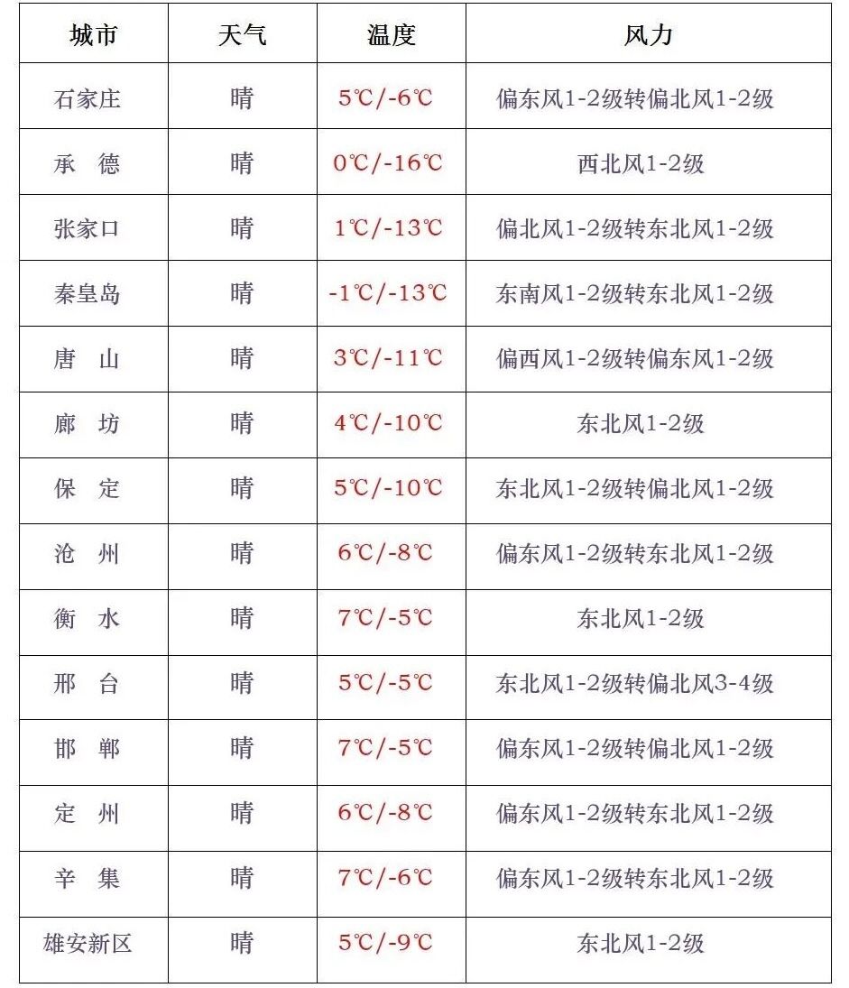 你早河北｜石家庄北站的三个变化；对村巡察如何展开；中日U23今天争冠；特朗普和卡尼“掐”起来了(图5)