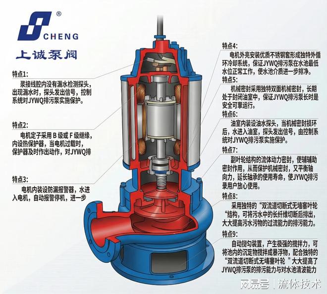 2026年自动搅匀排污泵市场前景(图1)