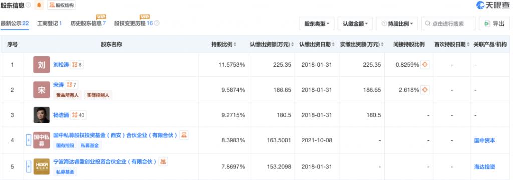 铁壁“阿童木” IPO瓜子杨浩涌上岸(图1)