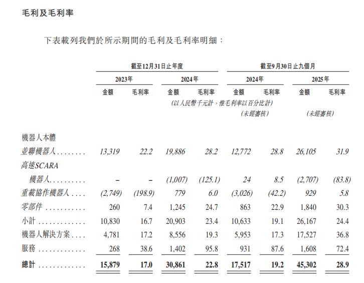 铁壁“阿童木” IPO瓜子杨浩涌上岸(图2)