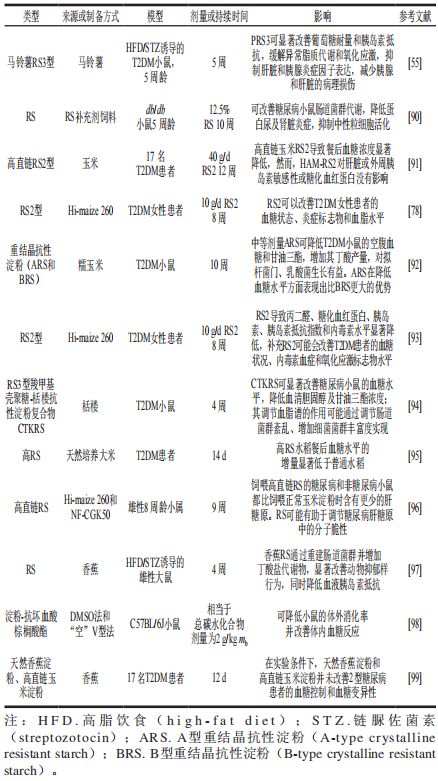 《食品科学》:合肥工业大学刘凤茹副教授等:抗性淀粉多尺度结构特性及其对2型糖尿病的代谢调控与营养干预(图3)