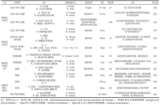 《食品科学》：中国农业大学赵靓教授等：微流控技术在食品研究中的应用(图7)