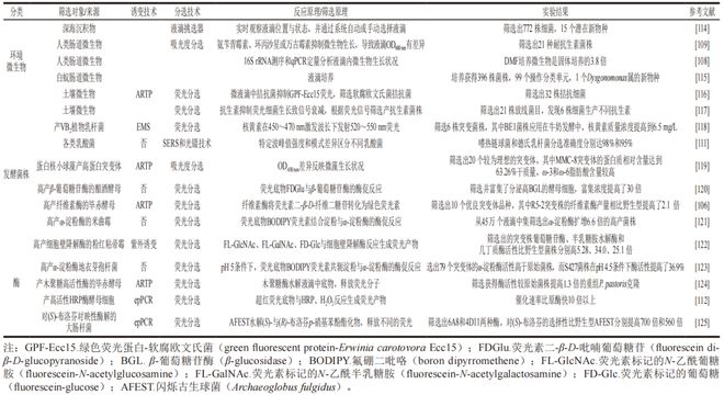 《食品科学》：中国农业大学赵靓教授等：微流控技术在食品研究中的应用(图6)