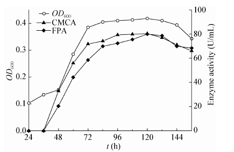 欧盟批准贝莱斯芽孢杆菌ATCC PTA-6737制剂作为产蛋母鸡和小型家禽品种的饲料添加剂