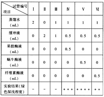 2023-2028年中國印制電路板(PCB)行業發展趨勢及預測報告