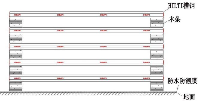 管理型成品管道支吊架安装系统施工(图9)