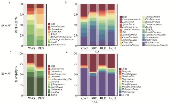 新书推荐丨《吐哈盆地抗逆微生物资源多样性与应用潜力评价(图1)
