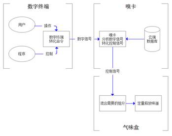车载游戏-OFweek智能汽车网