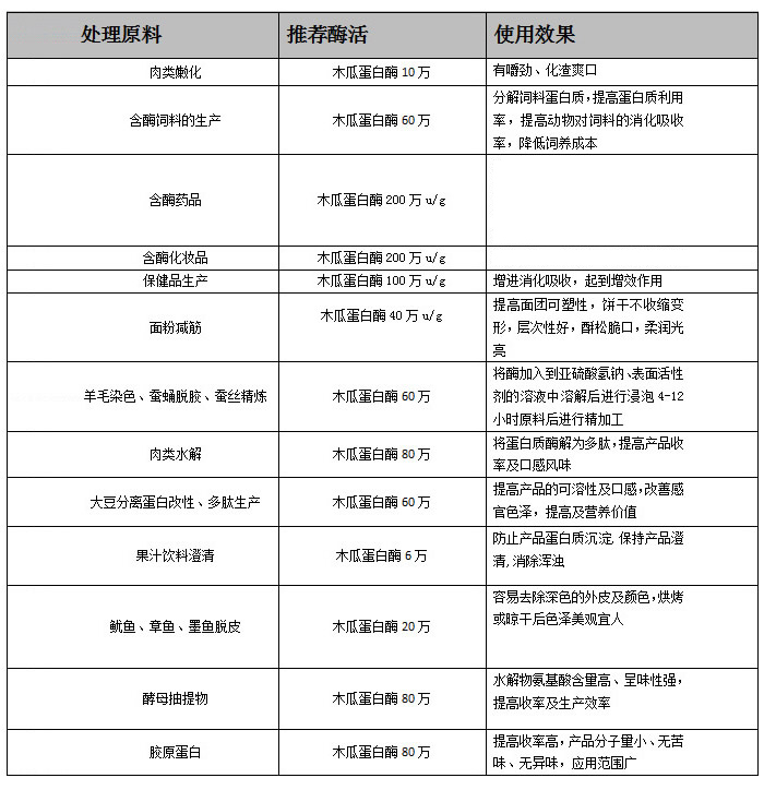 产业落地提速!生物制造驶入发展快车道