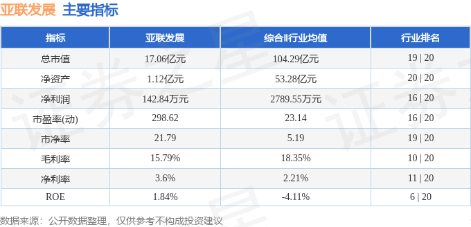 亚联发展(002316)8月5日主力资金净卖出523400元(图2)